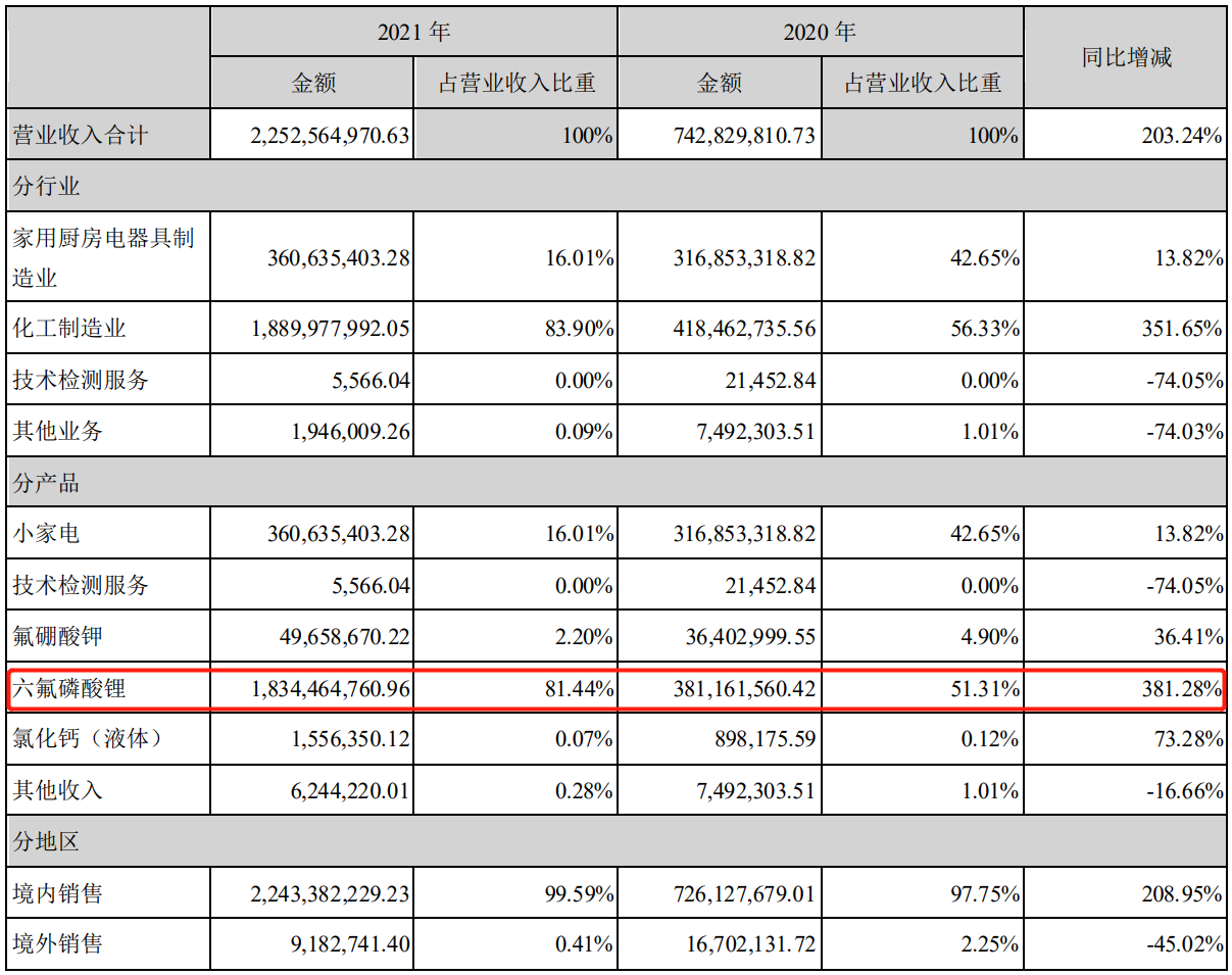 天际股份2021年净利超7亿