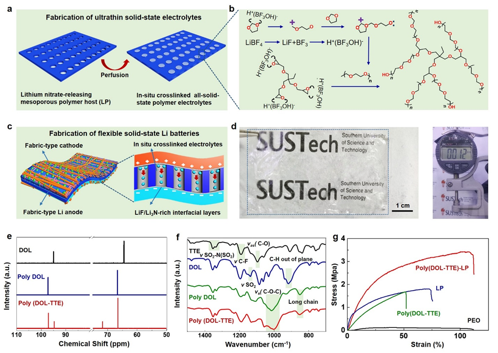 图1交联聚合物固态电解质的设计原理及其分子结构表征