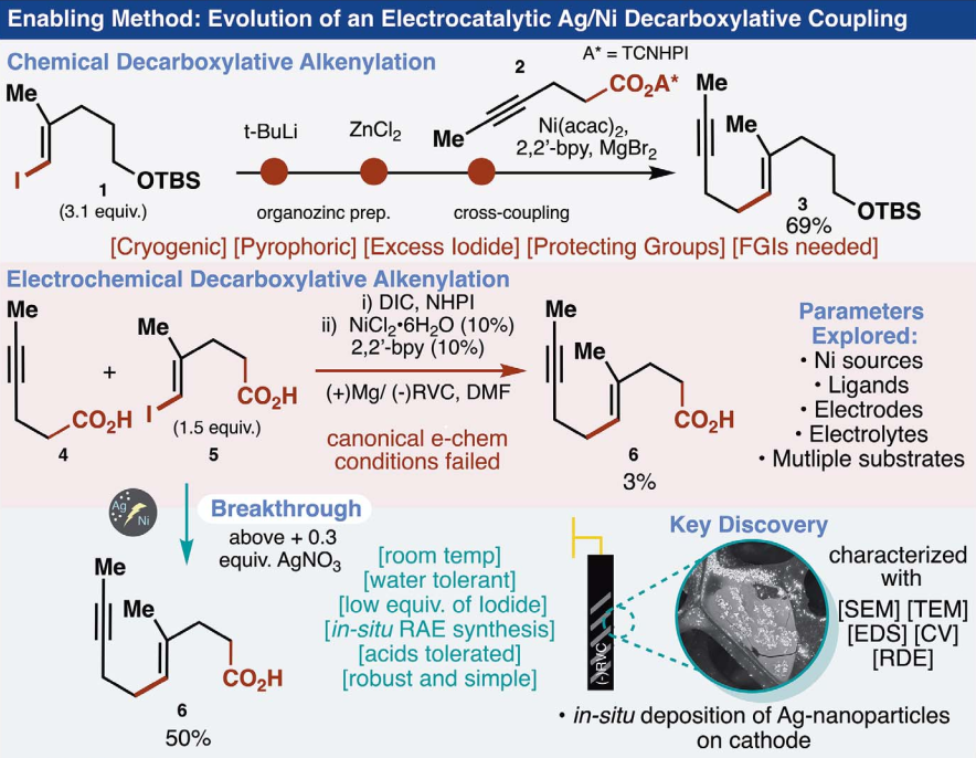 图2. 反应条件筛选 图2. 反应条件筛选