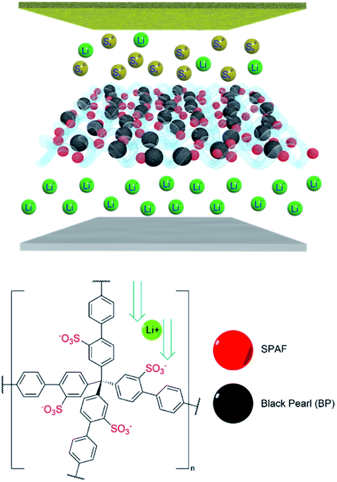 澳科学家开发多孔电池层 澳科学家开发多孔电池层