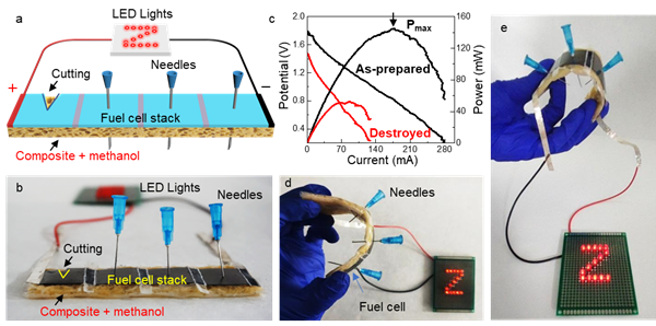 图3.使用1.5%琼脂凝胶复合材料的DMFC电堆的破坏性试验 图3.使用1.5%琼脂凝胶复合材料的DMFC电堆的破坏性试验