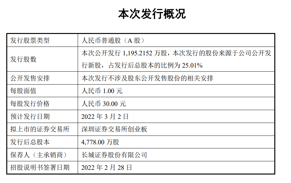 聚赛龙招股说明书 聚赛龙招股说明书