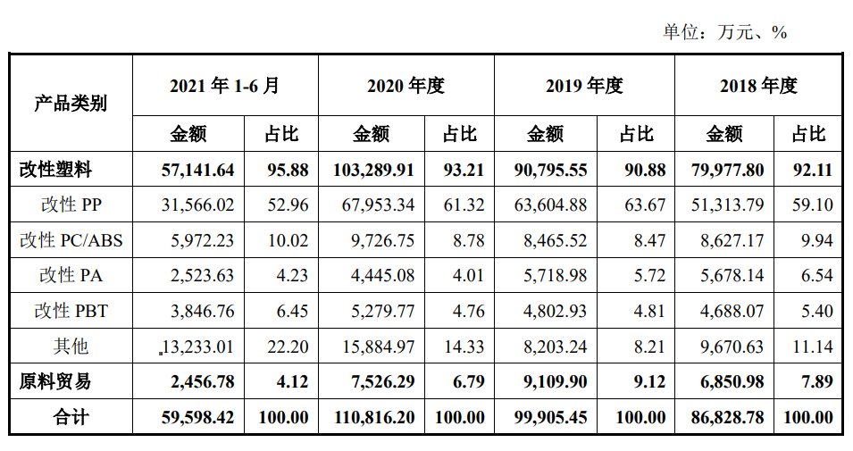 聚赛龙招股说明书 聚赛龙招股说明书