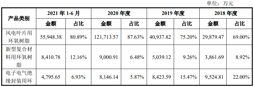 惠柏新材创业板IPO