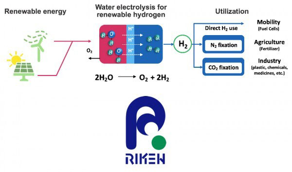 日本理化学研究所在钴锰制氢催化剂上取得突破