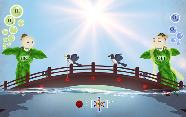 大连化物所实现全分解水制氢量子效率达到12.3% 大连化物所实现全分解水制氢量子效率达到12.3%