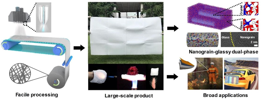 陶瓷海绵材料超轻、超弹、隔热 陶瓷海绵材料超轻、超弹、隔热