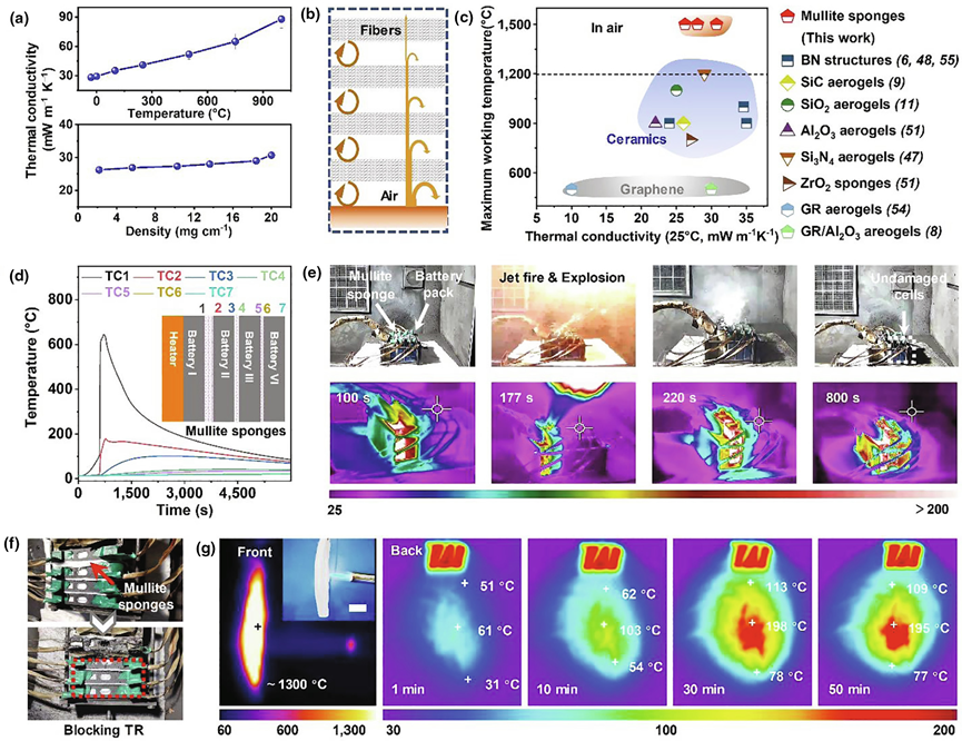图 5.陶瓷海绵的隔热 图 5.陶瓷海绵的隔热