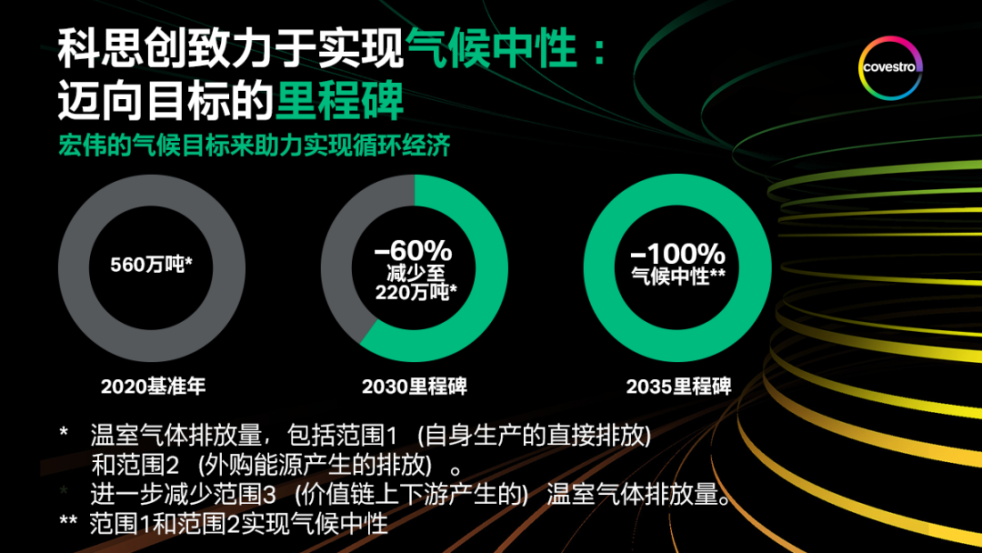 科思创宣布2035年实现气候中性及净零排放 科思创宣布2035年实现气候中性及净零排放