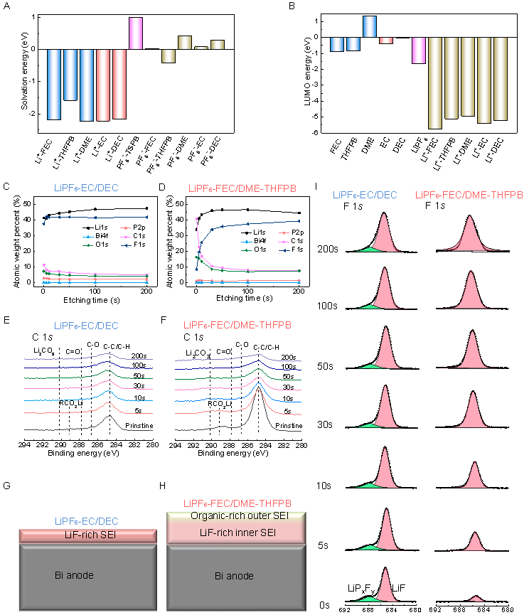 图3.刚柔并济设计策略
