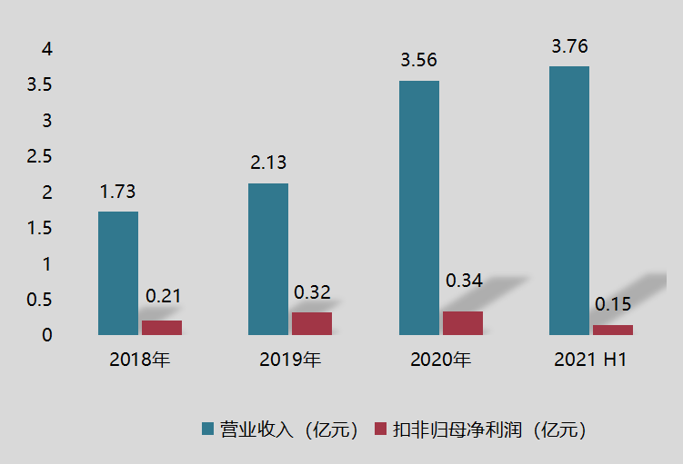 凯德石英 凯德石英