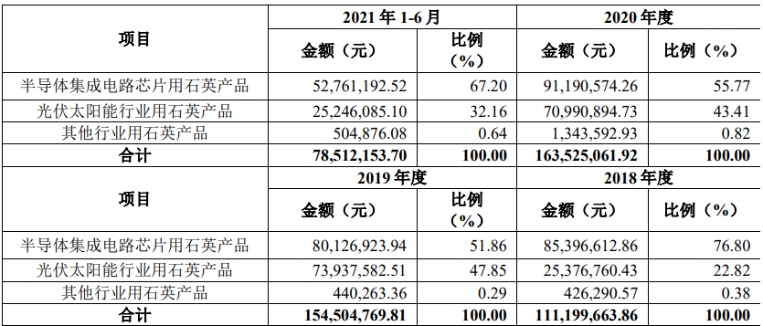 凯德石英 凯德石英