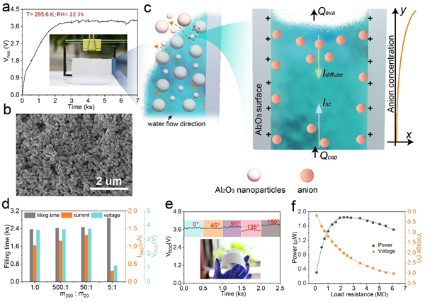 图2 基于多孔d-Al2O3柔性水伏模块的产电性能 图2 基于多孔d-Al2O3柔性水伏模块的产电性能