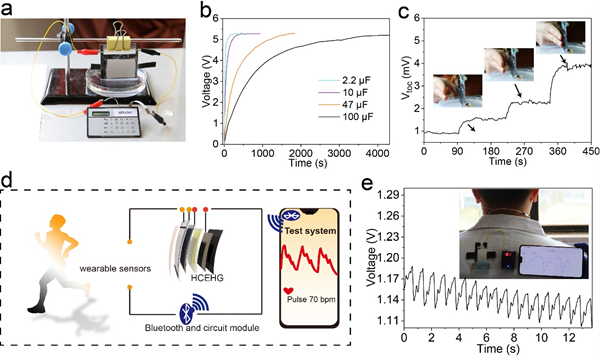 图5 热传导增强型柔性水伏发电机用于可穿戴传感器件能源供给 图5 热传导增强型柔性水伏发电机用于可穿戴传感器件能源供给
