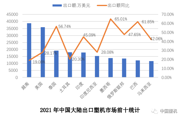 2021年中国塑机进出口概况