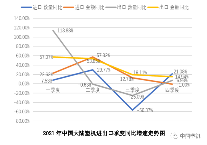 2021年中国塑机进出口概况