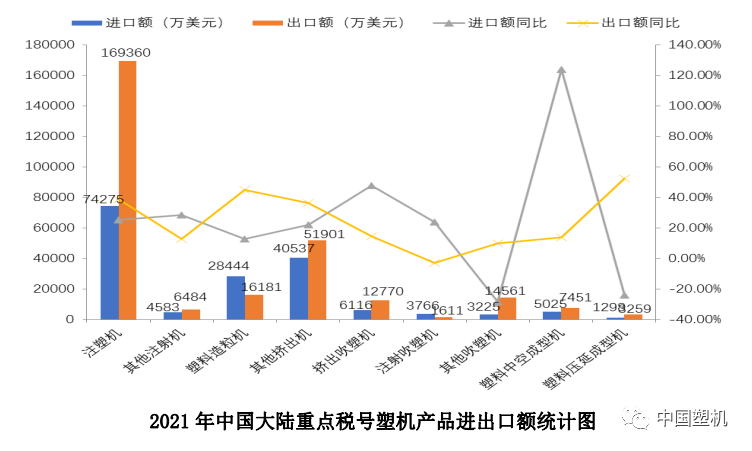 2021年中国塑机进出口概况