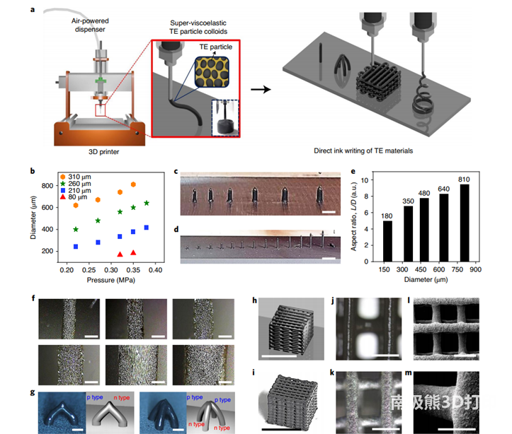 图1 TE材料的直写打印 图1 TE材料的直写打印