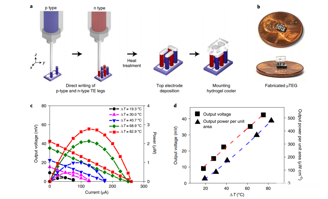 图4 μTEG的制备及功率性能 图4 μTEG的制备及功率性能