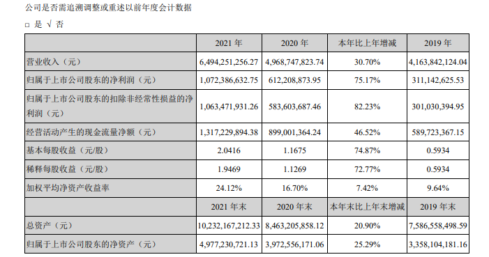 利尔化学2021年净利10.72亿元 利尔化学2021年净利10.72亿元