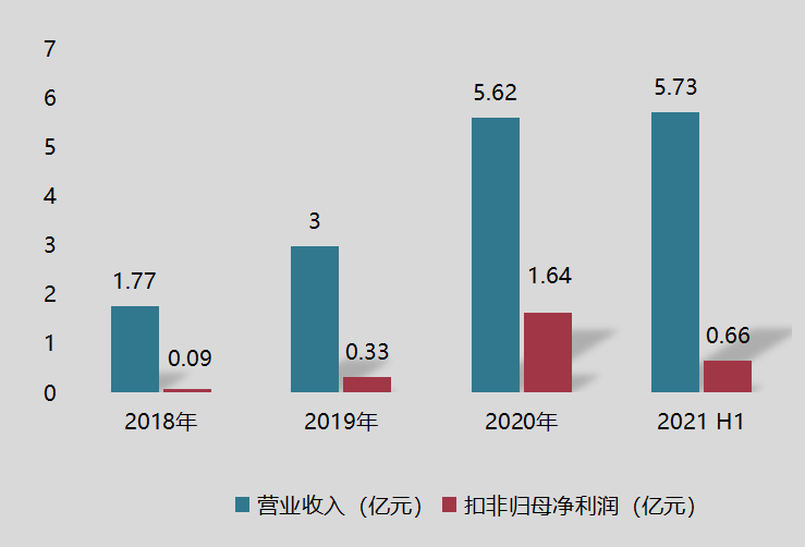 华秦科技拟募资12.8亿加码特种功能材料 华秦科技拟募资12.8亿加码特种功能材料