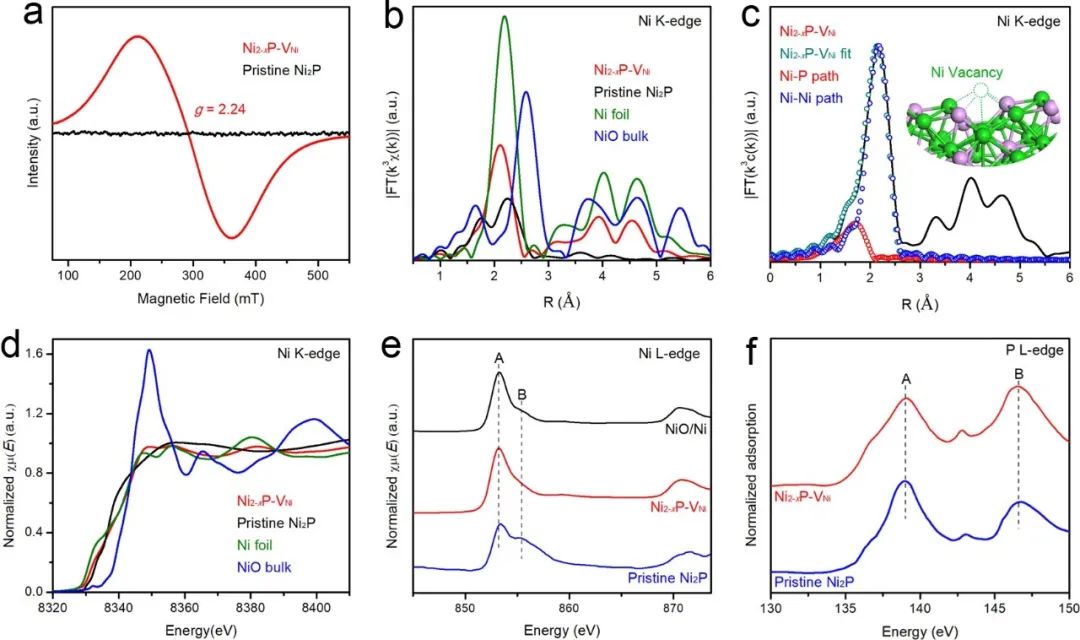 图2. Ni2-xP-VNi催化剂的EPR及硬线/软线XAS 图2. Ni2-xP-VNi催化剂的EPR及硬线/软线XAS