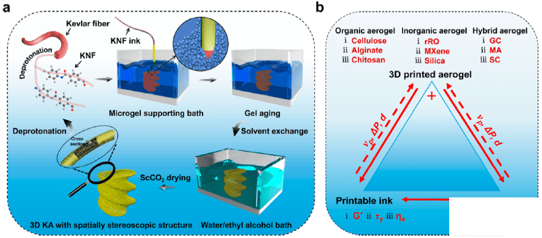 方案1. MSP策略的示意图和与此策略相关的参数 方案1. MSP策略的示意图和与此策略相关的参数