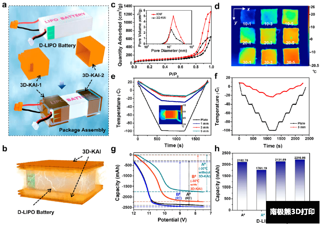 图3. 3D-KAI空间立体结构的保温性能 图3. 3D-KAI空间立体结构的保温性能