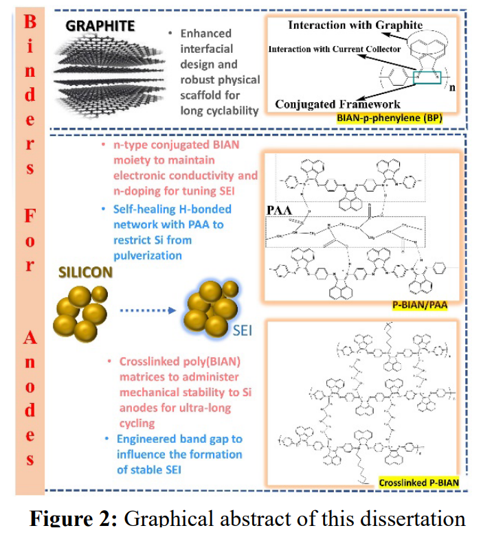 论文中的图形摘要 论文中的图形摘要