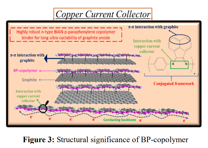 BP 共聚物结构示意 BP 共聚物结构示意