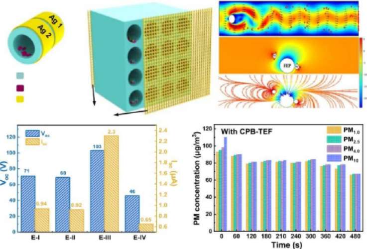 基于自供能陶瓷多孔摩擦电过滤器的机动车尾气PM原位高效捕集 基于自供能陶瓷多孔摩擦电过滤器的机动车尾气PM原位高效捕集