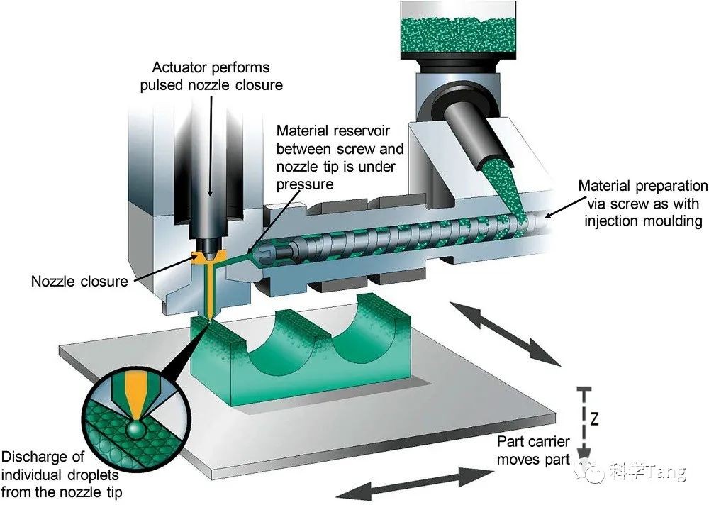 无丝3D打印机示意图 无丝3D打印机示意图