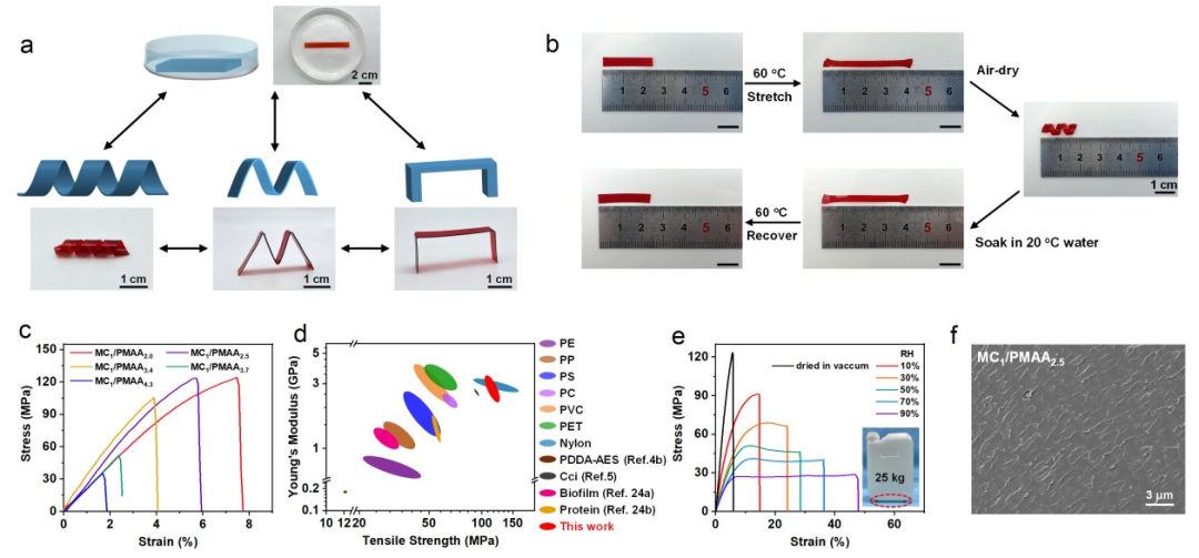 图3 SPH的可持续加工 图3 SPH的可持续加工