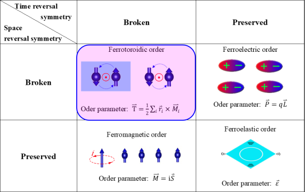 物理所等在准一维材料研制方面取得进展