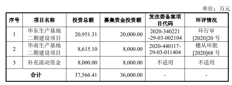 聚赛龙招股说明书 聚赛龙招股说明书