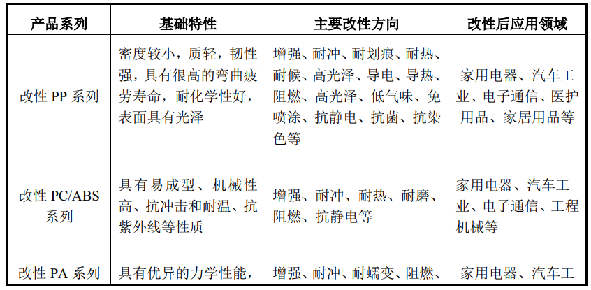 聚赛龙招股说明书 聚赛龙招股说明书