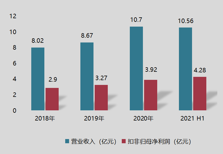聚赛龙招股说明书 聚赛龙招股说明书