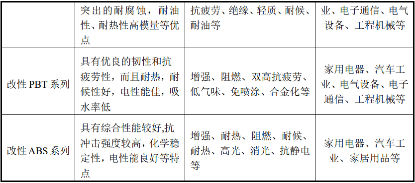 聚赛龙招股说明书 聚赛龙招股说明书