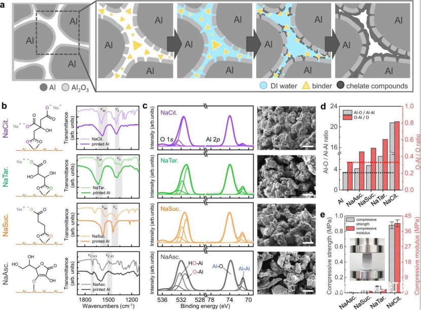 新型金属3D打印粘合剂 新型金属3D打印粘合剂