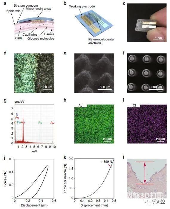 基于微针的生物传感器整体方案及材料表征 基于微针的生物传感器整体方案及材料表征
