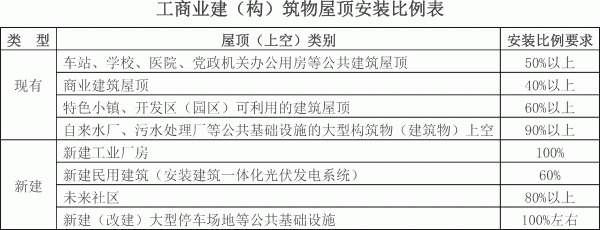 关于全面推进清洁能源发展的意见 关于全面推进清洁能源发展的意见