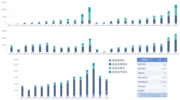 国内2017-2022年动力电池需求主体的变迁 国内2017-2022年动力电池需求主体的变迁