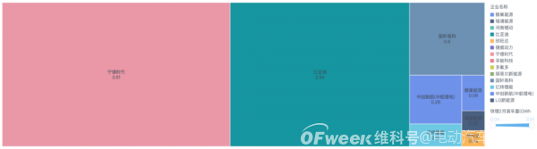 磷酸铁锂的竞争 磷酸铁锂的竞争