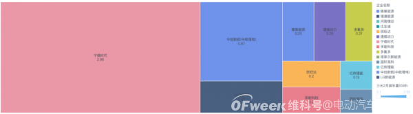 三元电芯的竞争 三元电芯的竞争