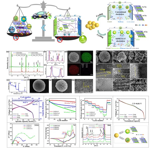 正极材料通过实现无钴化获得高电化学性能 正极材料通过实现无钴化获得高电化学性能