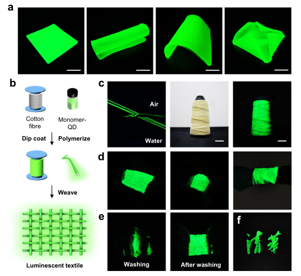 图8 TFE-HF-QD1.0的潜在应用