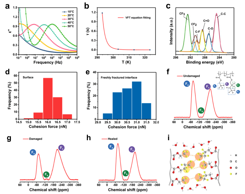 图7 自修复机理