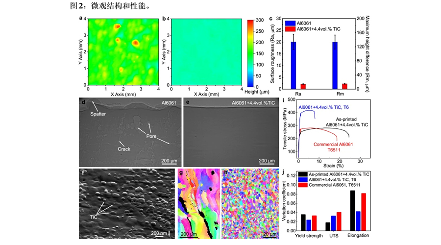 微观结构和性能 微观结构和性能