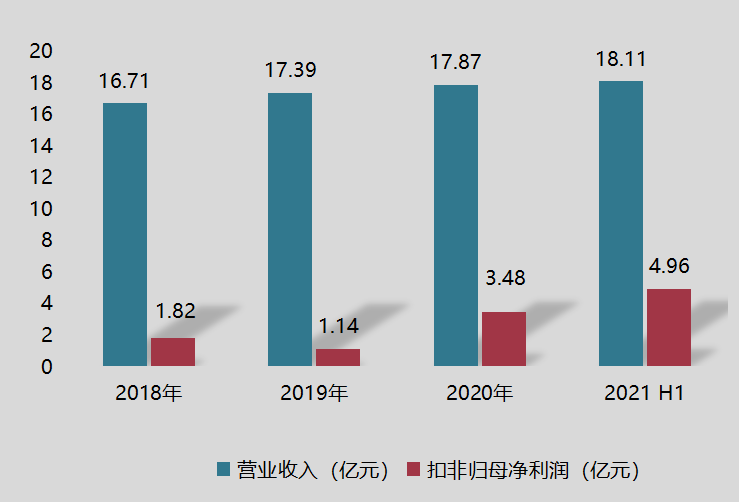 腾远钴业招股说明书 腾远钴业招股说明书