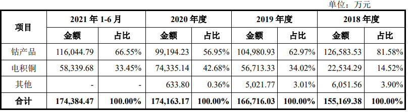 腾远钴业招股说明书 腾远钴业招股说明书